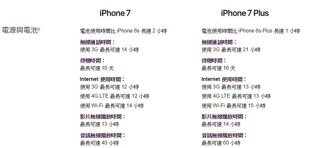 iPhone 7 包膜